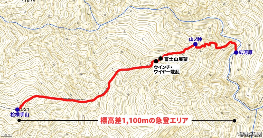 このエリアは連続急登。等高線の狭さが物語っています。ポイントはたった２ヶ所で、風景が変わらない修行道です