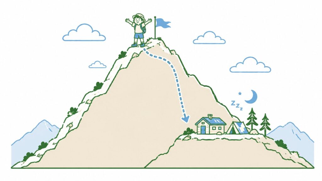 高く登っても眠るのは低い場所で（Climb high, sleep low）の原則を表した図解