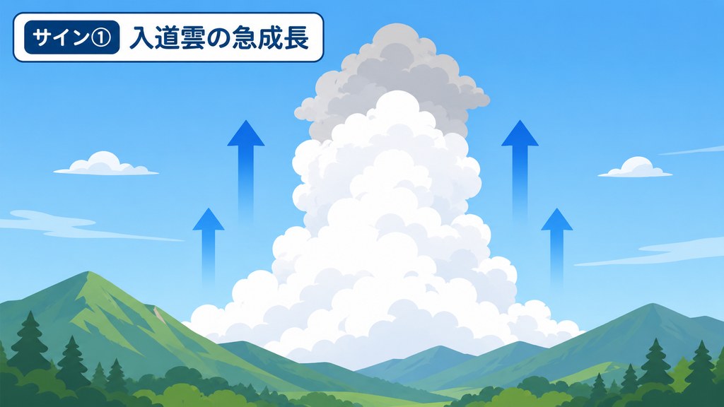 雷の前兆サイン①：入道雲が急成長する様子の図解