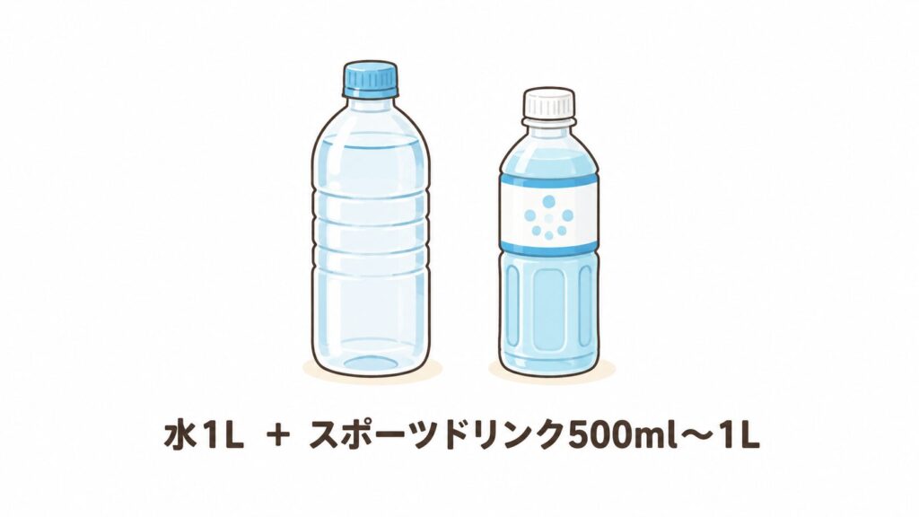 水1Lとスポーツドリンク500ml〜1Lの基本の組み合わせを表した図解イラスト