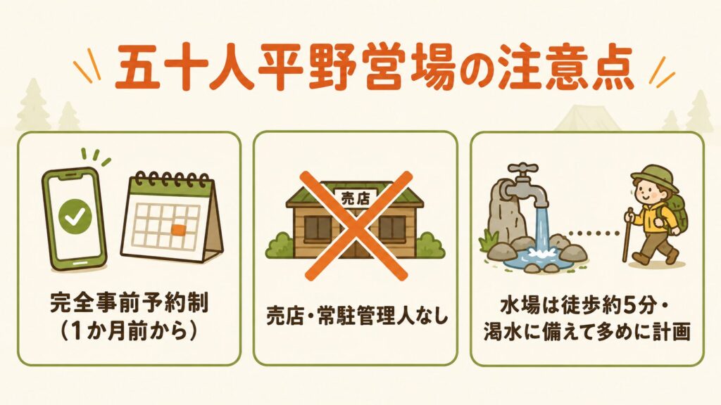 図解:五十人平野営場の注意点。完全事前予約制・売店なし・水場は徒歩約5分