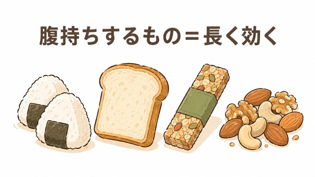 おにぎり・パン・カロリーメイト・ナッツなど腹持ちする行動食のイラスト
