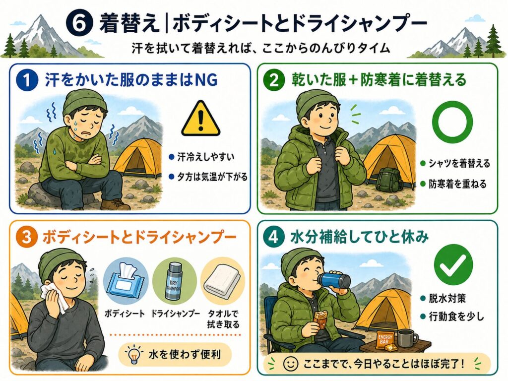 着替えと汗拭きの手順を4つに分けて示したイラスト