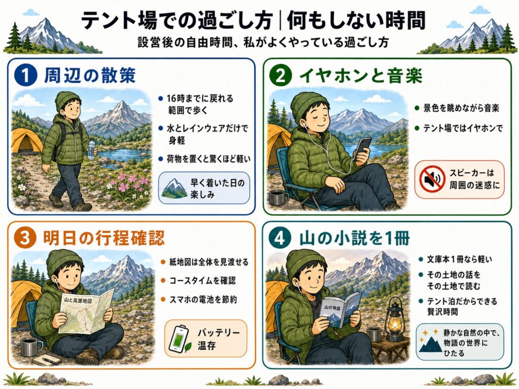 テント場での過ごし方4つを示したイラスト