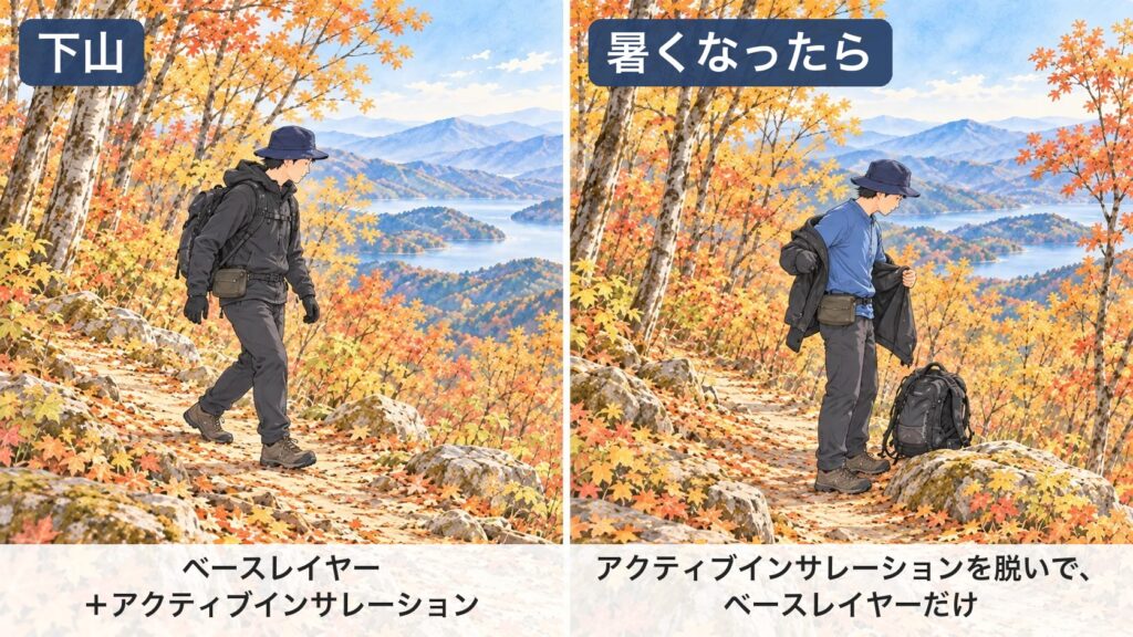 左：保温着を着たまま下る。右：暑くなって、立ち止まって脱ぐ